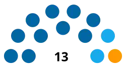 India_Punjab_Assembly Committee on Petitions_2022.svg