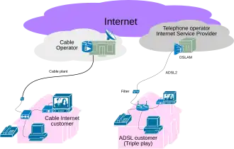 Triple play illustration