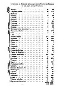 Inventory of the metallic material of the pile dwellings of Lake Bourget, 1908