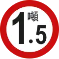 Weight limit