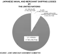 Japanese Naval and Merchant Shipping Losses by the Allied forces