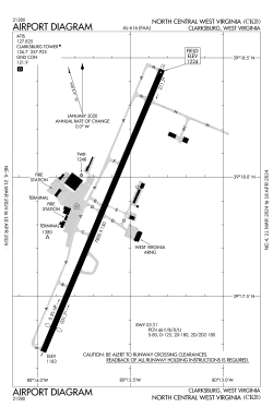 FAA airport diagram