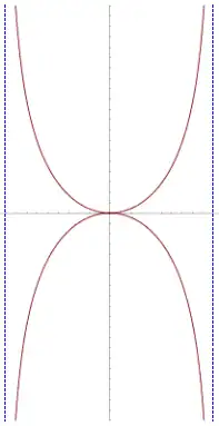 Kappa curve