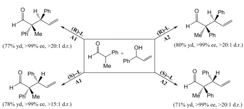 Simultaneous control on enantio and diastereoselectivity