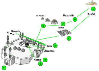 Diagram indicating the order of Hajj rituals