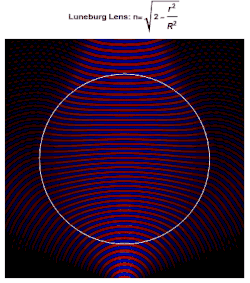 Numerical simulation of a Luneburg lens illuminated by a point source at varying positions.