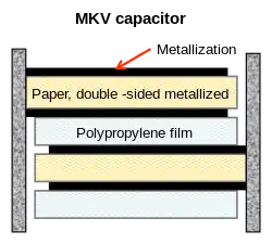 MKV power capacitor, double-sided metallized paper (field-free mechanical carrier of the electrodes), polypropylene film (dielectric), windings impregnated with insulating oil