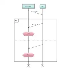 A chart of an interaction between a test-case and the suit using it. The test case gives a correct request to the suit which will then give a response on whether the test succeeded or not.