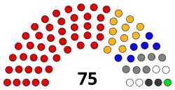 Swansea Council composition