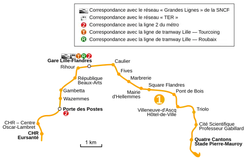 Map of Lille Metro Line 1.