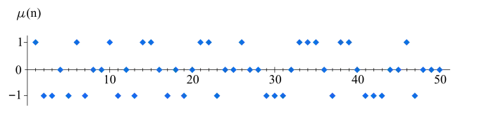The 50 first values of '"`UNIQ--postMath-00000019-QINU`"'