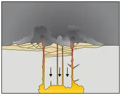 A drawing of a volcano collapsing into the underlying magma chamber