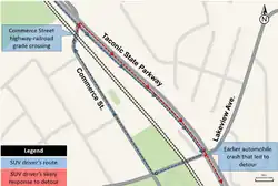 Road map showing the Taconic State Parkway, Lakeview Avenue, Commerce Street and the railroad tracks, with a blue dotted line indicating the route Ellen Brody drove the night of the crash and a red one indicating the route she would likely have taken in the absence of the car accident that forced the detour and temporary closure of the Taconic