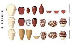 Naqada II pottery