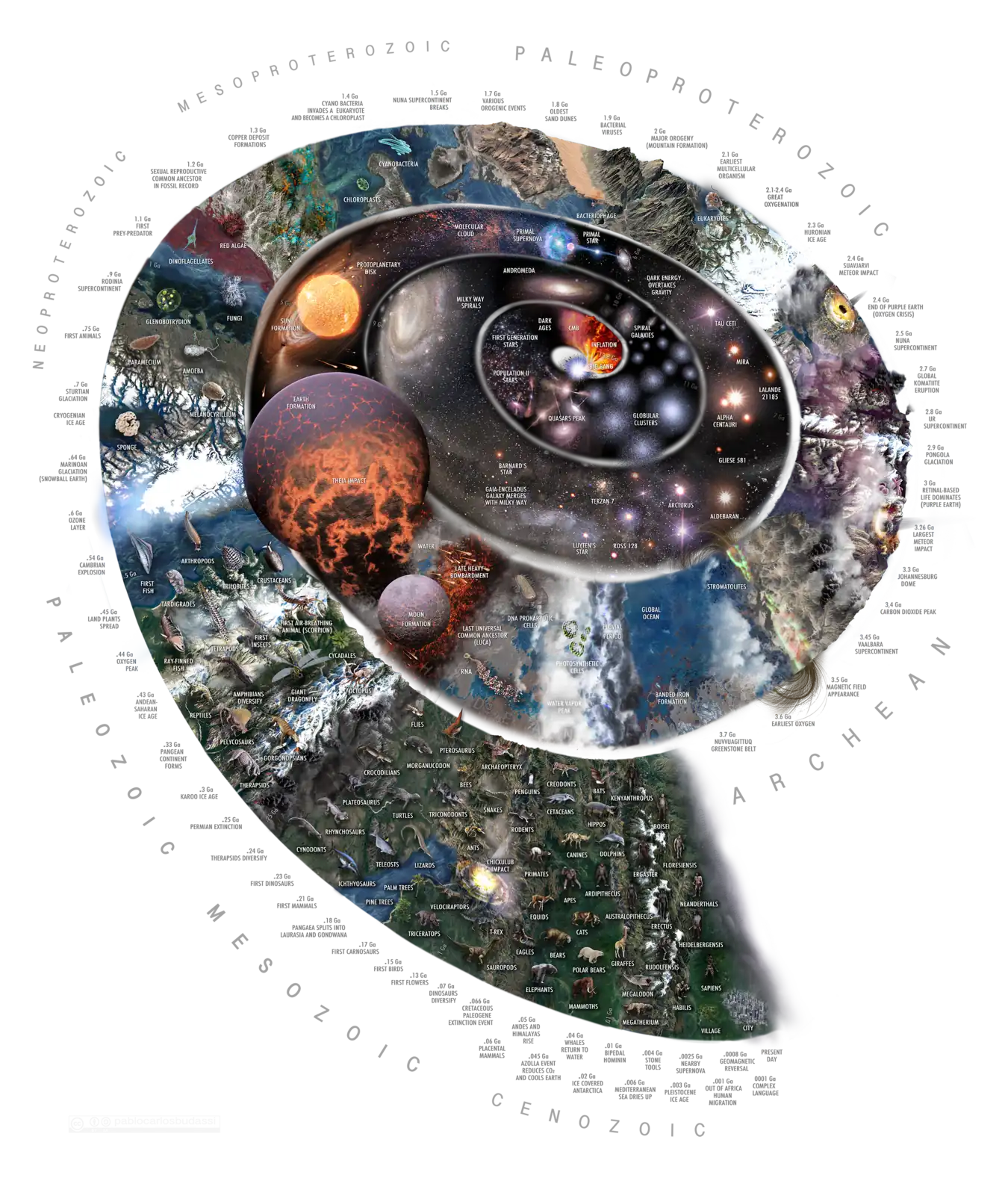 Formation of the Solar System after gas and dust coalesced into a protoplanetary disk. The vast majority of this material was sourced from a past supernova.