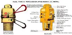 British No. 63 Mk I Time and Percussion fuze, c. 1915 – used in shrapnel shells