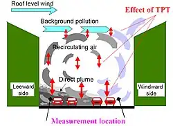 Principle flow in OSPM.