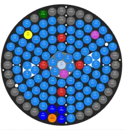 A diagram of the OSTR reactor core configuration. The grid is a series of circular positions, arranged in six consecutive circles with one central position. Each circle contains a multiple of six positions, increasing as the circles move outwards, i.e. the central "A" ring has 1 position, the "B" ring has 6 positions, the "C" ring has 12 positions, etc.