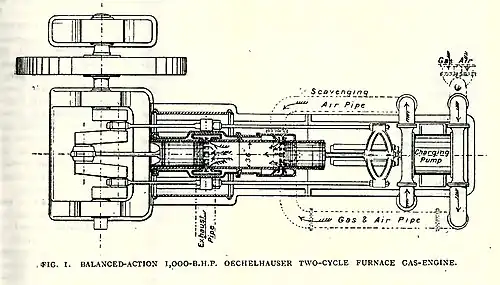 1898 Oechelhäuser gas engine