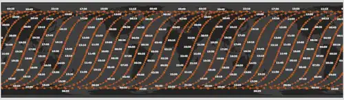 Suomi NPP's descending orbital path