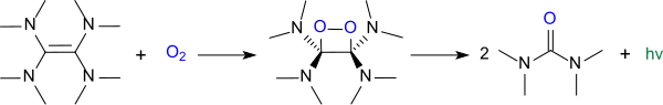 Oxidation of TDAE (Chemiluminescence)