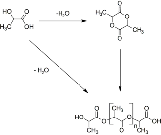 Two main routes to PLA