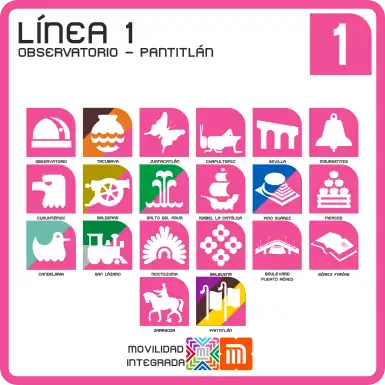 Scheme of the Mexico City Metro Line 1