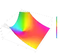 Plot of the Scorer function Gi(z) in the complex plane from -2-2i to 2+2i with colors created with Mathematica 13.1 function ComplexPlot3D