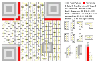 Larger symbol (Ver 3, 29×29) illustrating interleaved blocks. The message has 26 data bytes and is encoded using two Reed-Solomon code blocks. Each block is a (255,233) Reed Solomon code (shortened to (35,13) code), which can correct up to 11 byte-errors in a single burst, containing 13 data bytes and 22 "parity" bytes appended to the data bytes. The two 35-byte Reed-Solomon code blocks are interleaved (resulting in a total of 70 code bytes), so it can correct up to 22 byte-errors. The symbol achieves level H error correction.
