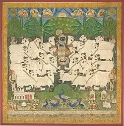 Festival of the Cattle (Gopashtami); shrine hanging, 19th century, 223 cm (87.79″) x 220 cm (86.61″)