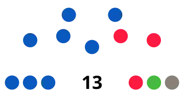 Liberal Party of Australia: 8 seats Australian Labor Party: 3 seats Roy Maggio Independents: 1 seat NSW Greens: 1 seat