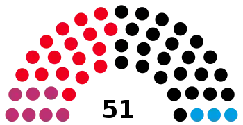 16th Landtag, following 2017 election