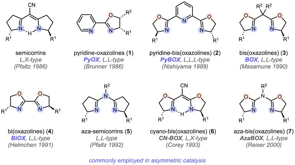 Semicorrin related ligands