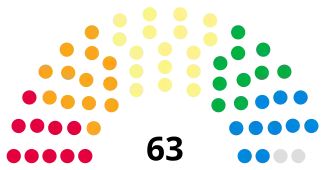 Edinburgh City Council composition