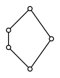 In the pentagon lattice N5, the node on the right-hand side has two complements.