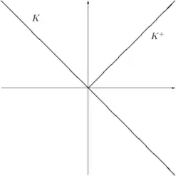 Solvency cone with no transaction costs
