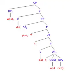 *What did you eat and rice?