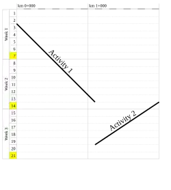 Example of a time distance diagram