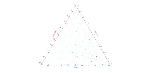 Ternary plot of 2024 results