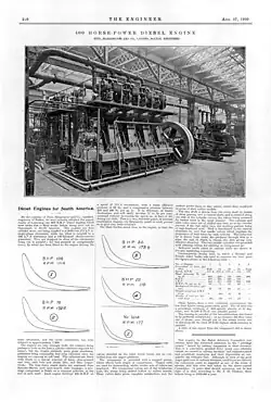 From The Engineer, a 400 hp 4-cylinder Hick Hargreaves & Co. Ltd. stationary Diesel engine under test, destined for Guayaquil, South America, 1920.[121]
