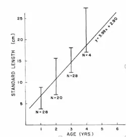 Moyle, P. B., & Marciochi, A. (1975). Biology of the Modoc Sucker, Catostomus microps, in Northeastern California. Copeia, 1975(3), 556–556. https://doi.org/10.2307/1443657