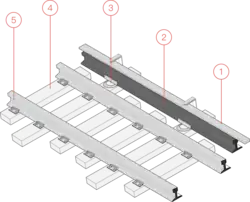 Third rail layout: 1: coverboard 2: power rail 3: insulator 4: sleeper 5: rail