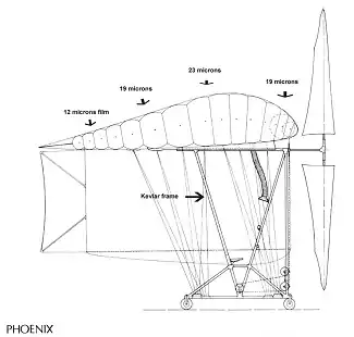Side view of the Phoenix