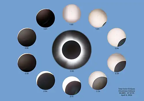 Eclipse progression as seen from Vincennes, Indiana