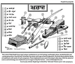 1960s - Carpenter's lathe -Khrad in Punjabi