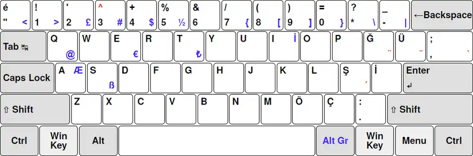 Turkish Q keyboard layout