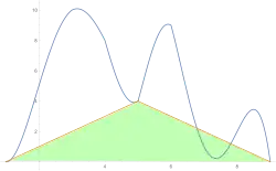 Two-piece approximation