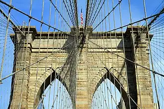 Illustration of the Brooklyn Bridge's cables, showing meeting points between the diagonal and vertical wires