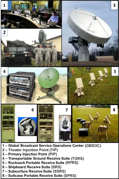 GBS's primary ground and sea components