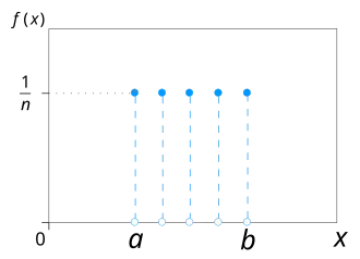 Discrete uniform probability mass function for n = 5